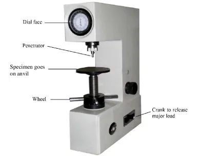 Electrical Tester in Estonia