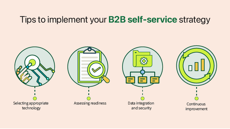 self-service-b2b-commerce-chart