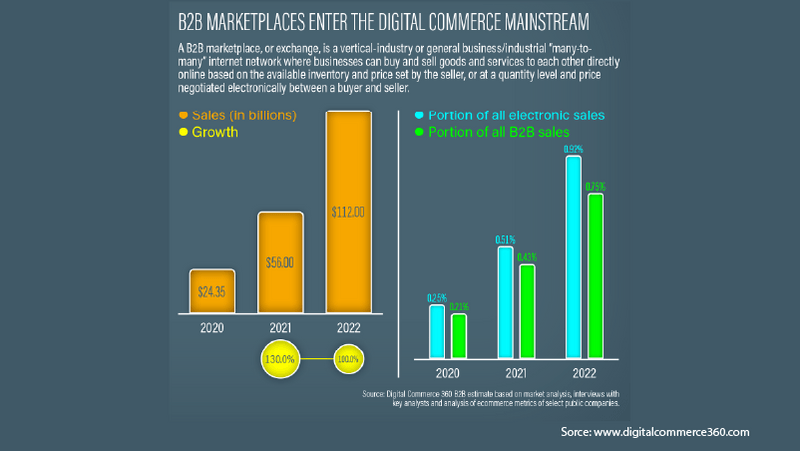 improve-online-visibility-b2b-suppliers-chart