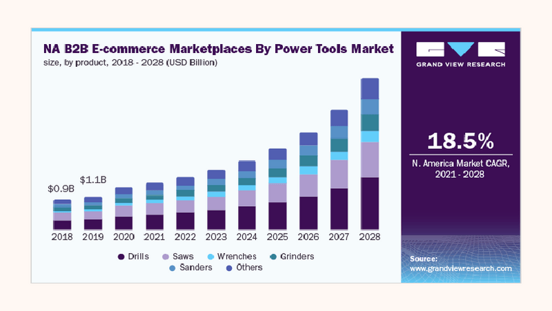 online-solutions-b2b-industrial-buyers-graf