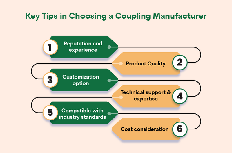 choosing-reliable-coupling-manufacturer-sub-img